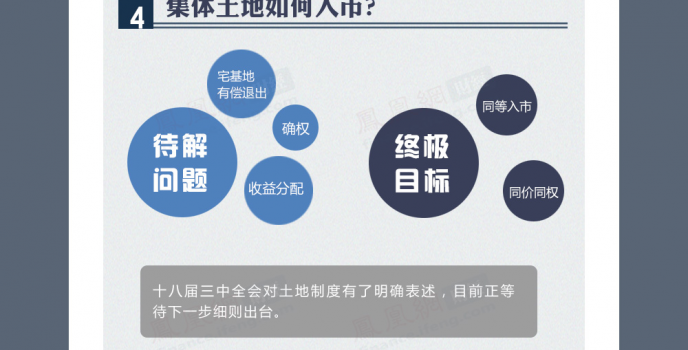 土地分类几多种？古今中外皆不同。试问芸芸天下士，何人不曾主人翁？